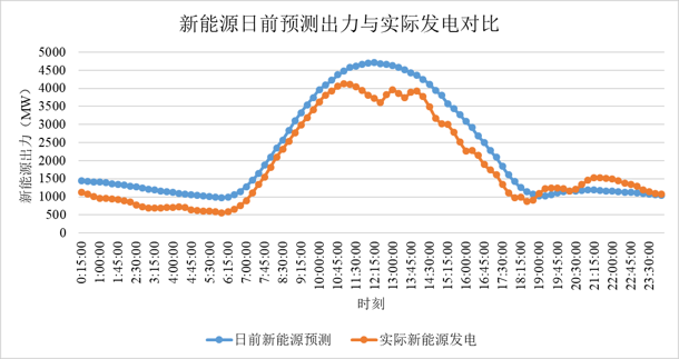 干貨 | 一文掌握電力現貨交易核心要點(diǎn)