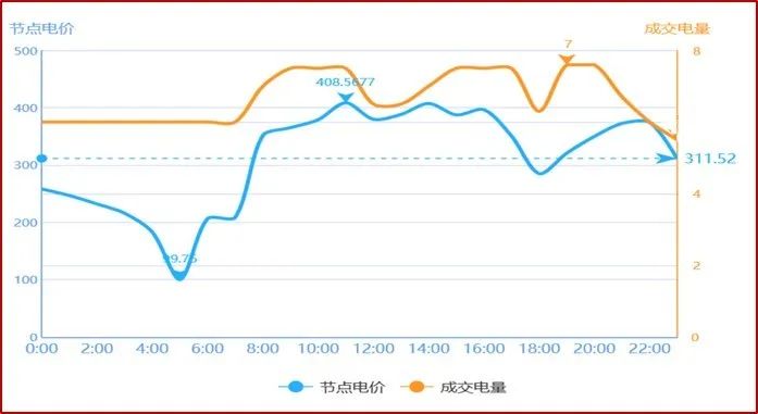 干貨 | 一文掌握電力現貨交易核心要點(diǎn)