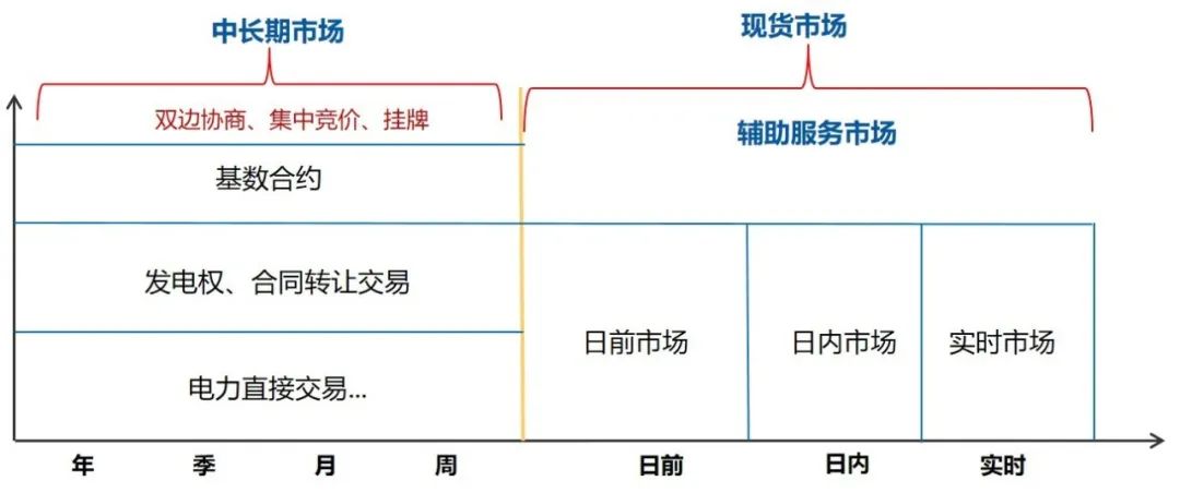 干貨 | 一文掌握電力現貨交易核心要點(diǎn)