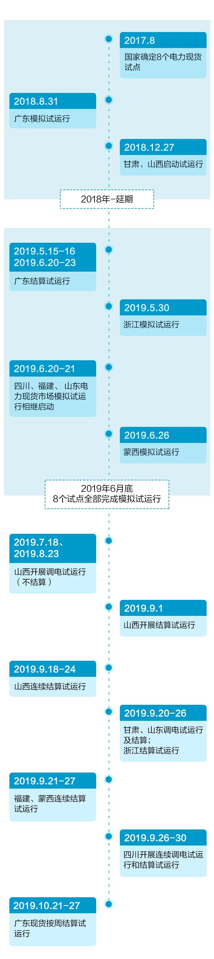 干貨 | 一文掌握電力現貨交易核心要點(diǎn)