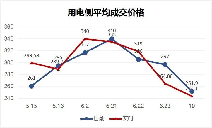 干貨 | 一文掌握電力現貨交易核心要點(diǎn)