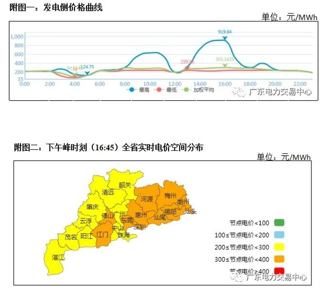 干貨 | 一文掌握電力現貨交易核心要點(diǎn)