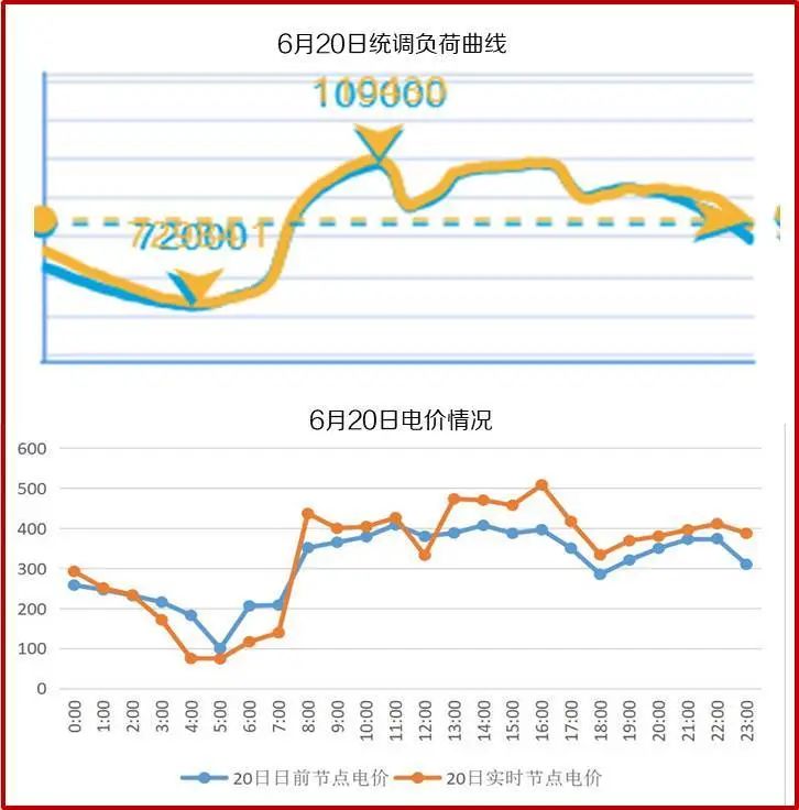 干貨 | 一文掌握電力現貨交易核心要點(diǎn)