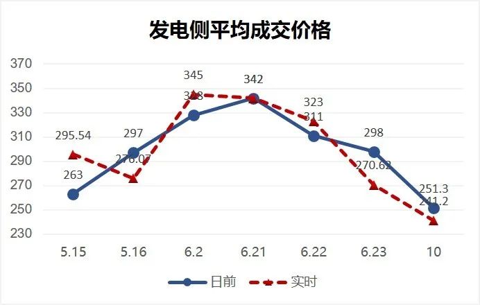 干貨 | 一文掌握電力現貨交易核心要點(diǎn)