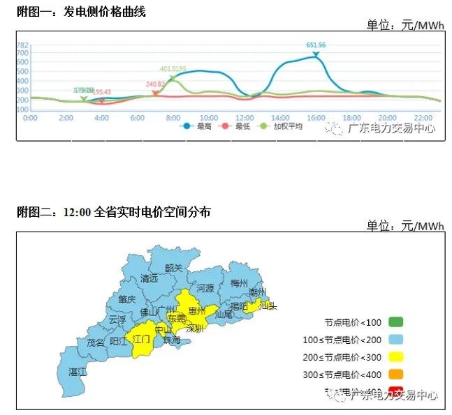 干貨 | 一文掌握電力現貨交易核心要點(diǎn)