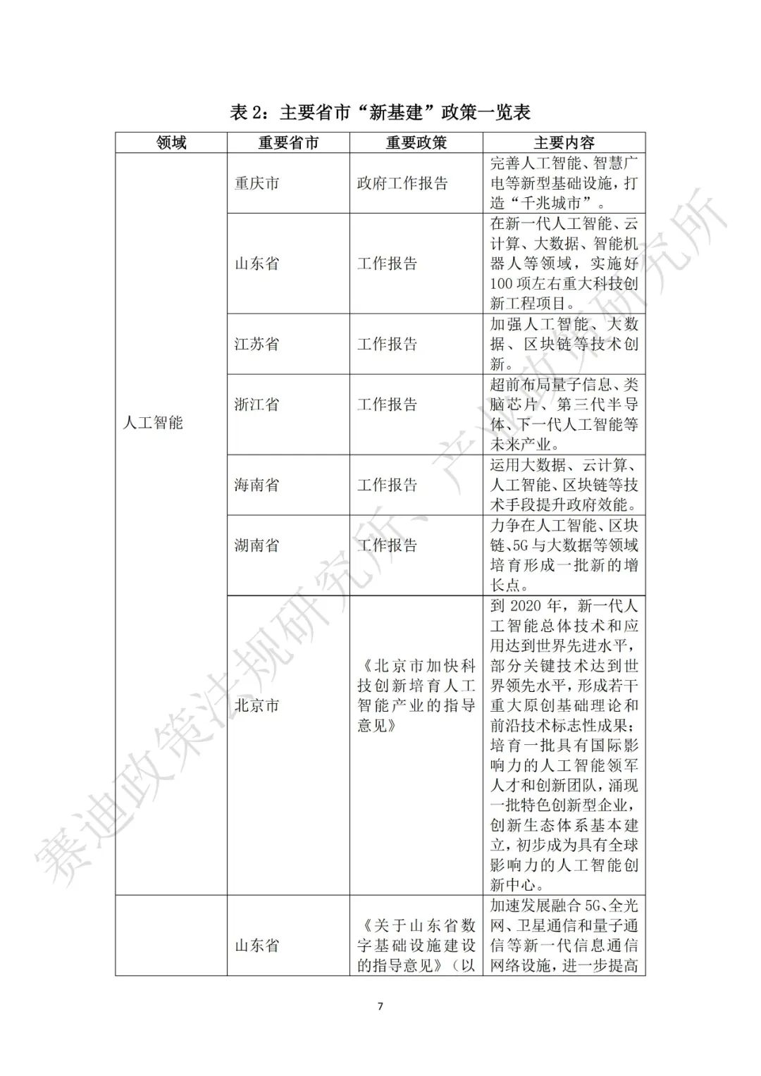 重磅發(fā)布：“新基建”政策白皮書(shū)