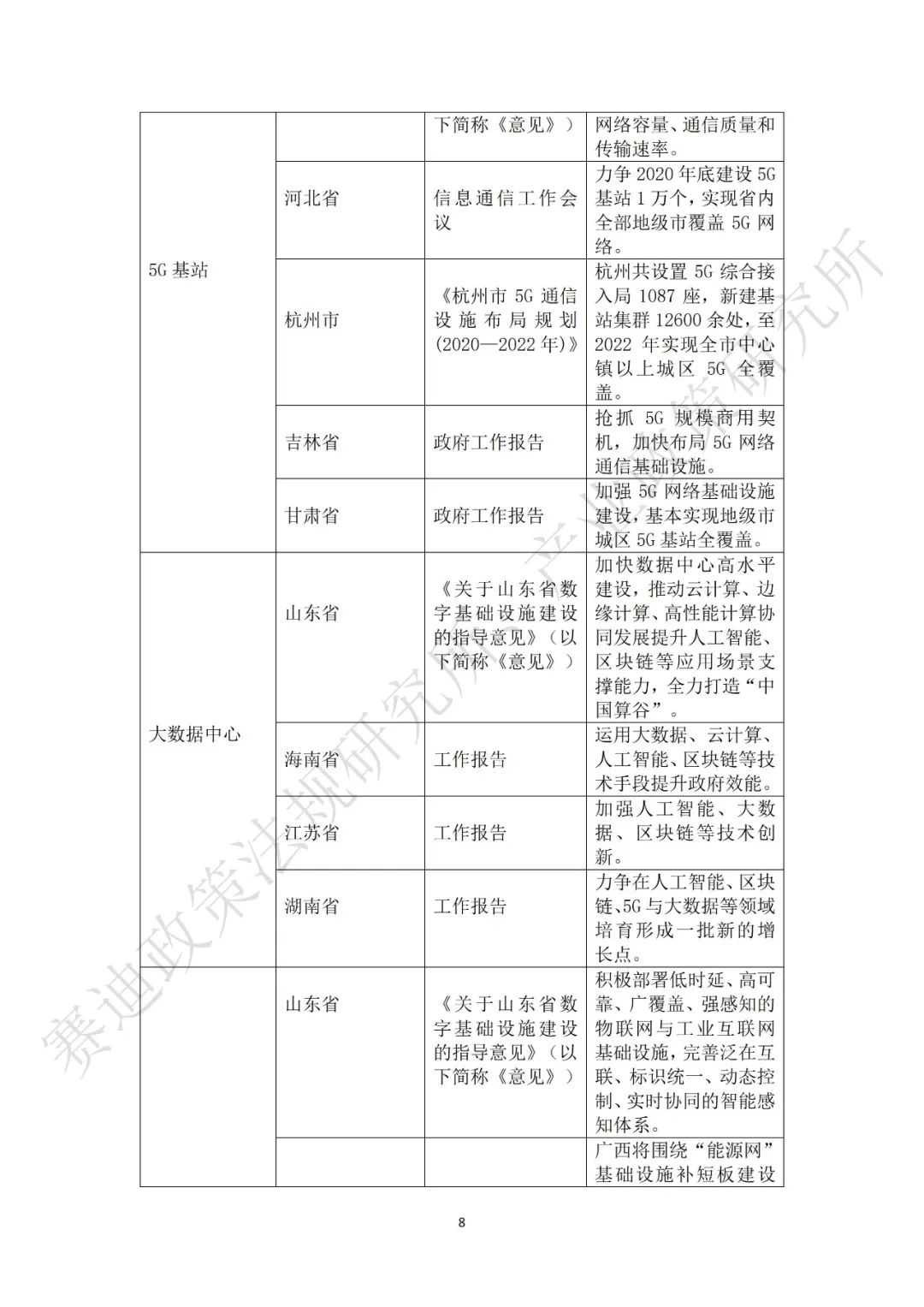 重磅發(fā)布：“新基建”政策白皮書(shū)