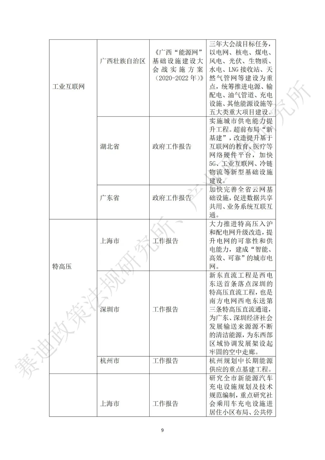 重磅發(fā)布：“新基建”政策白皮書(shū)