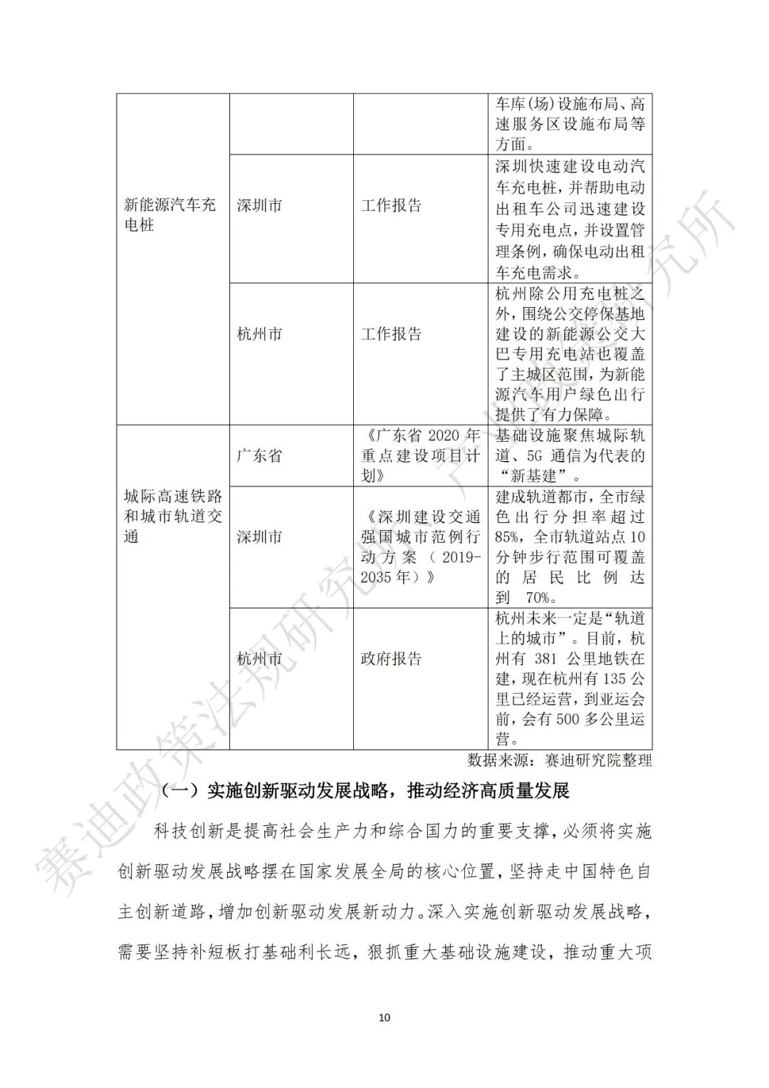 重磅發(fā)布：“新基建”政策白皮書(shū)