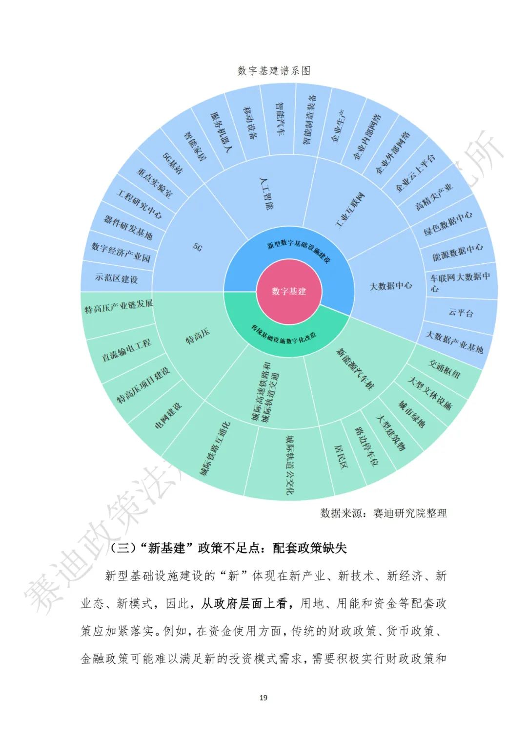 重磅發(fā)布：“新基建”政策白皮書(shū)