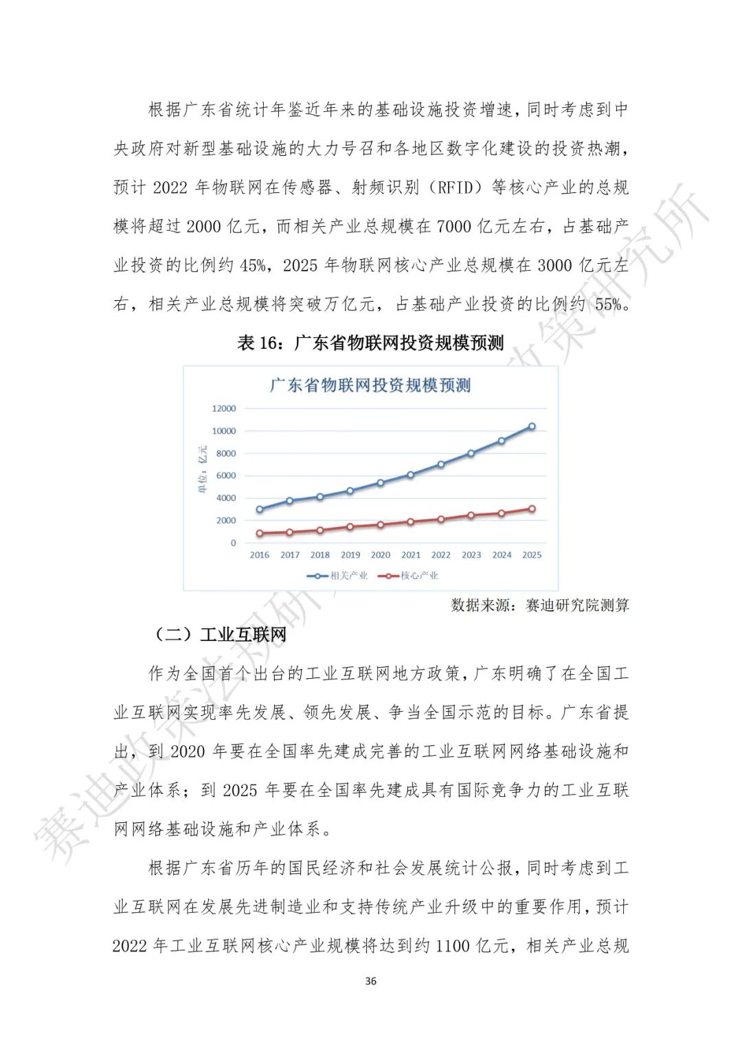 重磅發(fā)布：“新基建”政策白皮書(shū)