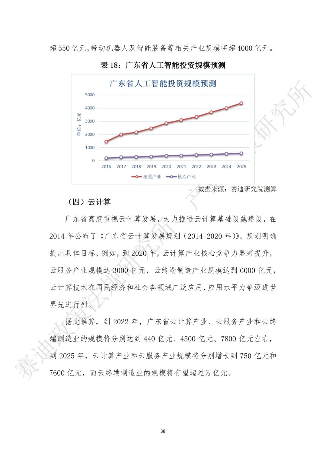 重磅發(fā)布：“新基建”政策白皮書(shū)