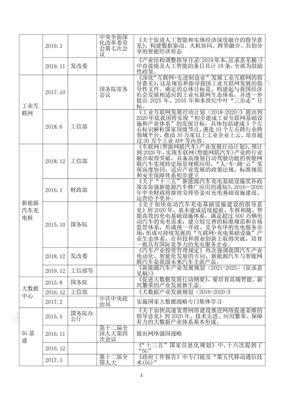 重磅發(fā)布：“新基建”政策白皮書(shū)