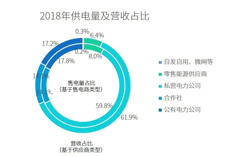 一篇長(cháng)文 | 看懂增量配電網(wǎng)新局勢