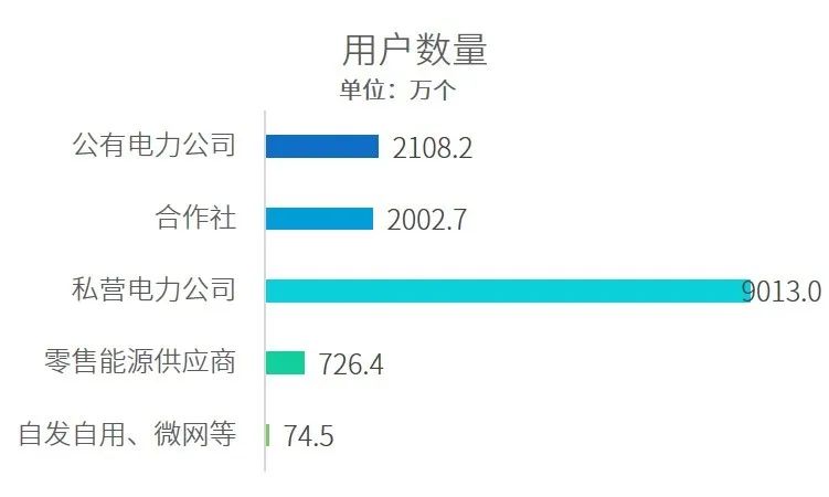 一篇長(cháng)文 | 看懂增量配電網(wǎng)新局勢