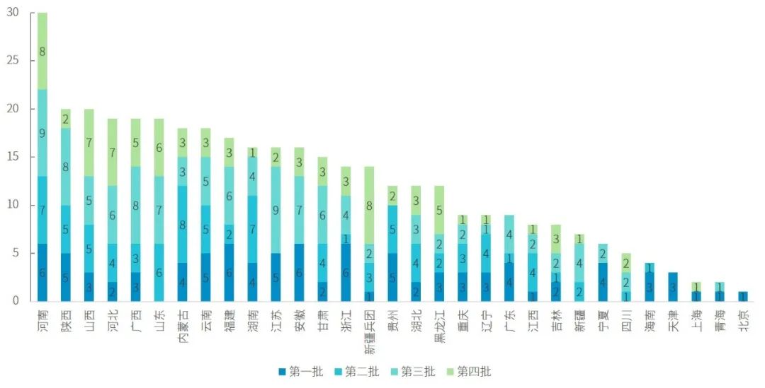 一篇長(cháng)文 | 看懂增量配電網(wǎng)新局勢