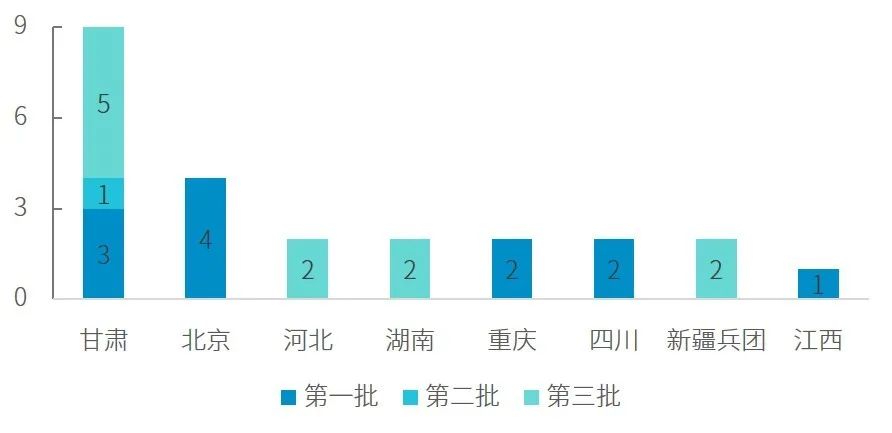 一篇長(cháng)文 | 看懂增量配電網(wǎng)新局勢