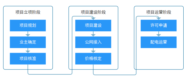 一篇長(cháng)文 | 看懂增量配電網(wǎng)新局勢