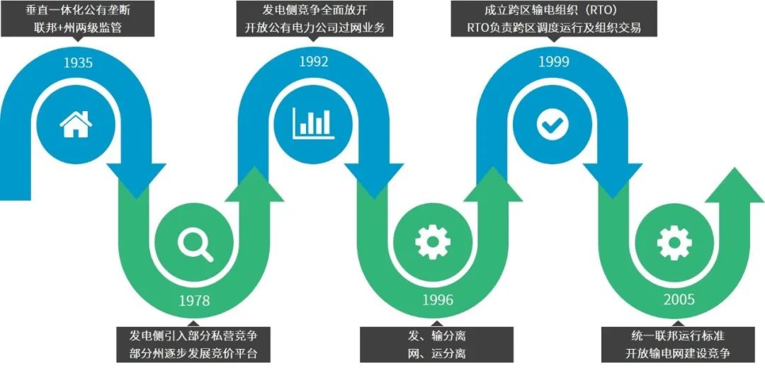 一篇長(cháng)文 | 看懂增量配電網(wǎng)新局勢