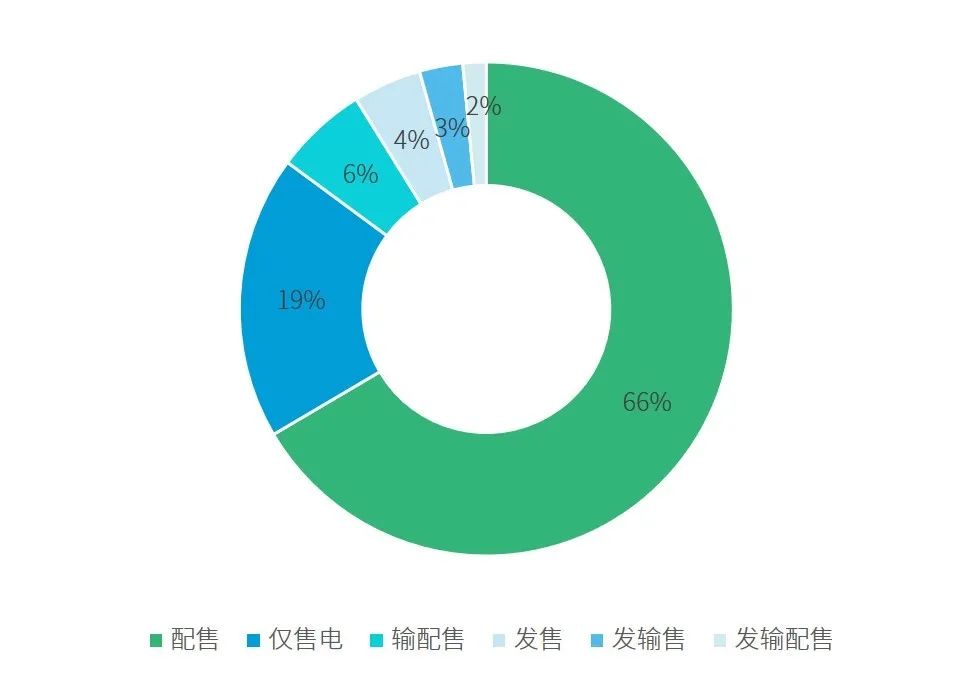 一篇長(cháng)文 | 看懂增量配電網(wǎng)新局勢