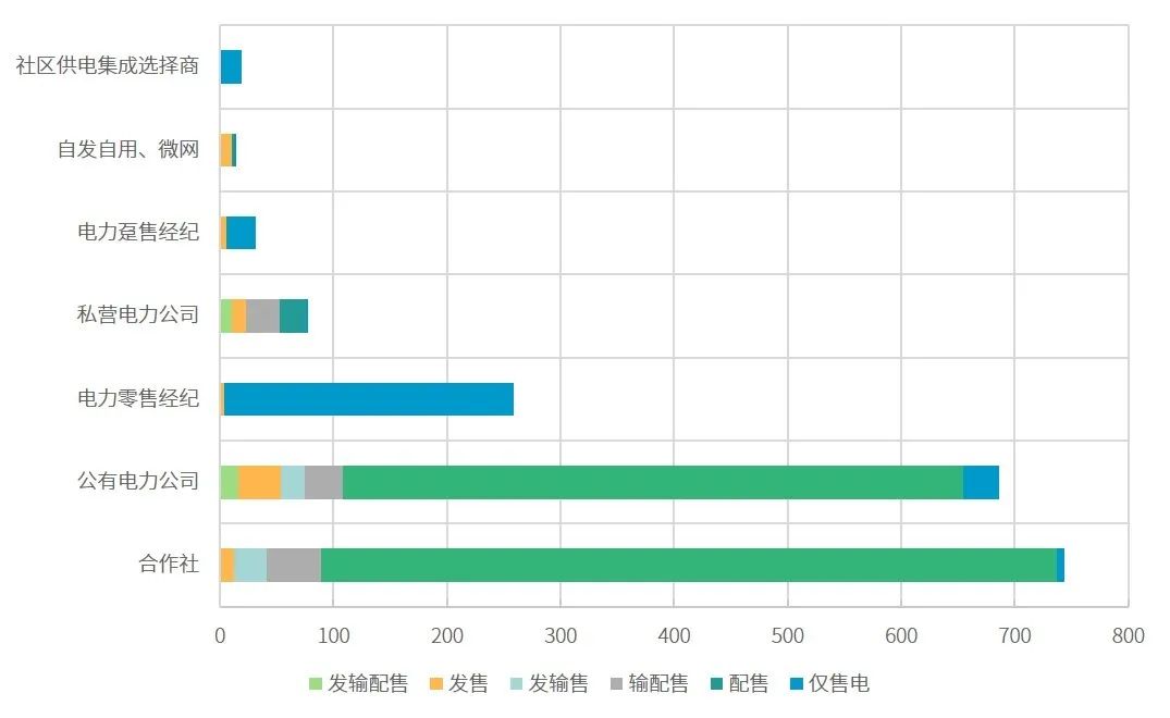 一篇長(cháng)文 | 看懂增量配電網(wǎng)新局勢