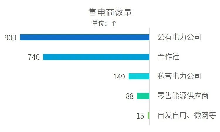 一篇長(cháng)文 | 看懂增量配電網(wǎng)新局勢