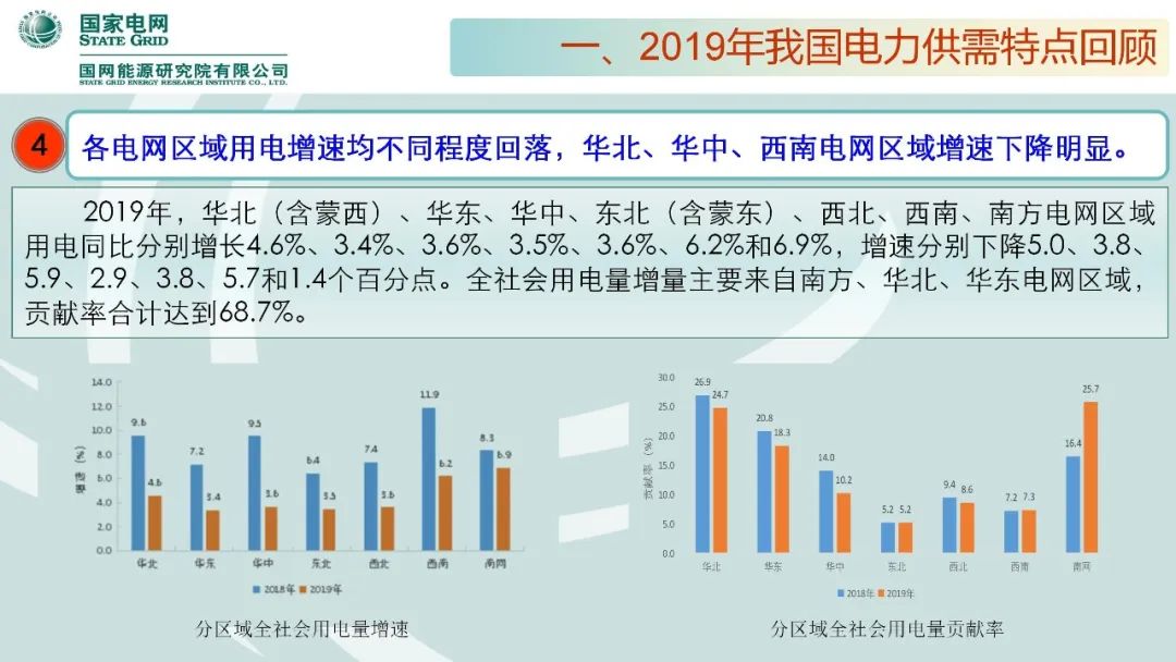 聚焦｜年度重磅《中國電力供需分析報告2020》發(fā)布