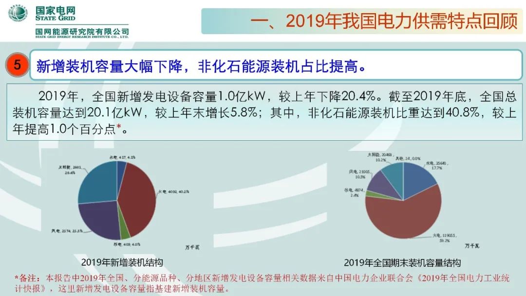 聚焦｜年度重磅《中國電力供需分析報告2020》發(fā)布