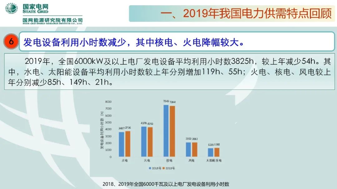 聚焦｜年度重磅《中國電力供需分析報告2020》發(fā)布