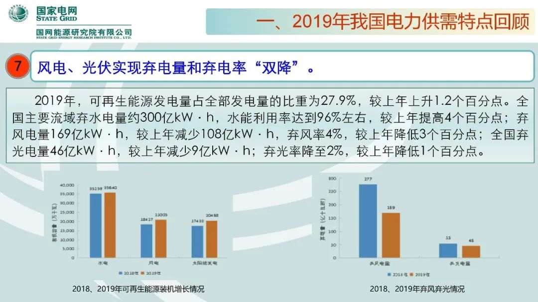 聚焦｜年度重磅《中國電力供需分析報告2020》發(fā)布