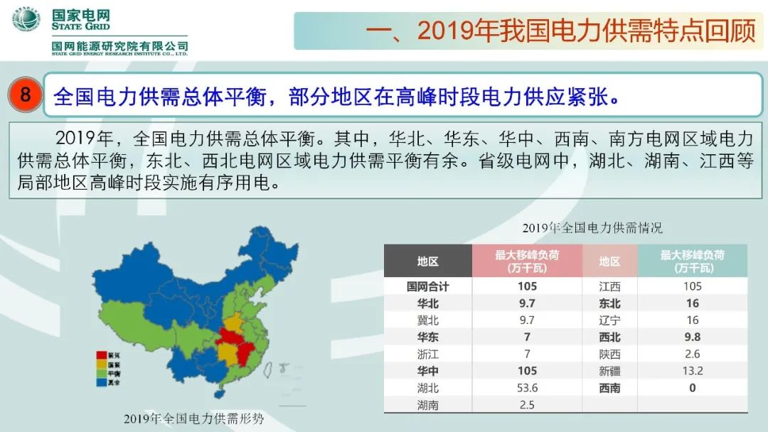 聚焦｜年度重磅《中國電力供需分析報告2020》發(fā)布