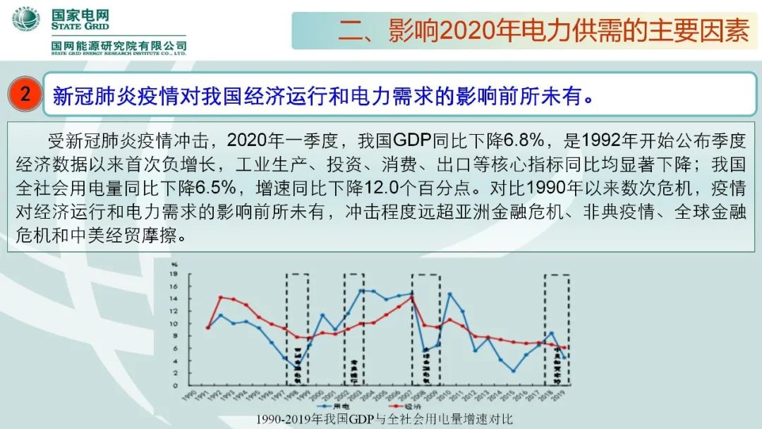 聚焦｜年度重磅《中國電力供需分析報告2020》發(fā)布