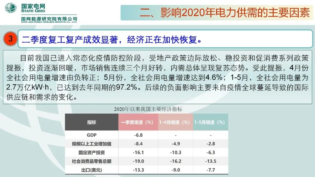 聚焦｜年度重磅《中國電力供需分析報告2020》發(fā)布