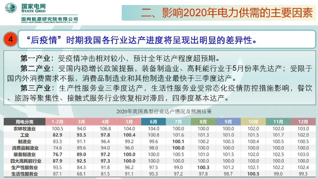 聚焦｜年度重磅《中國電力供需分析報告2020》發(fā)布