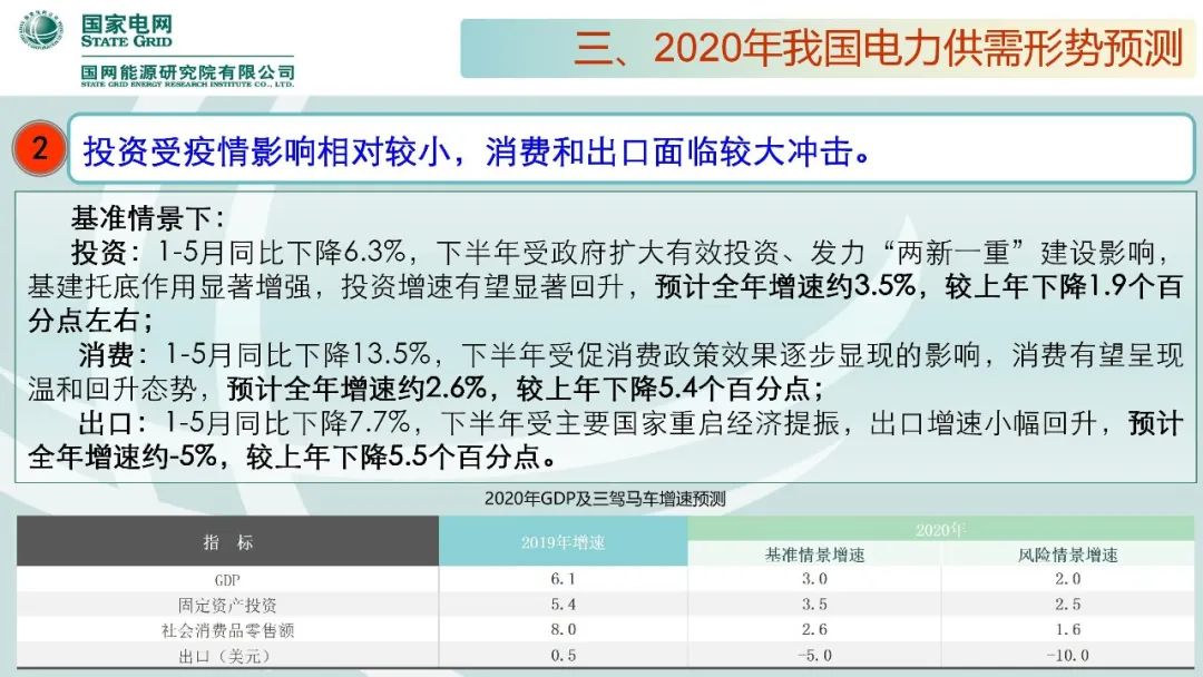 聚焦｜年度重磅《中國電力供需分析報告2020》發(fā)布