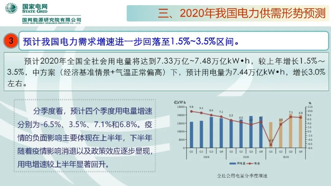 聚焦｜年度重磅《中國電力供需分析報告2020》發(fā)布