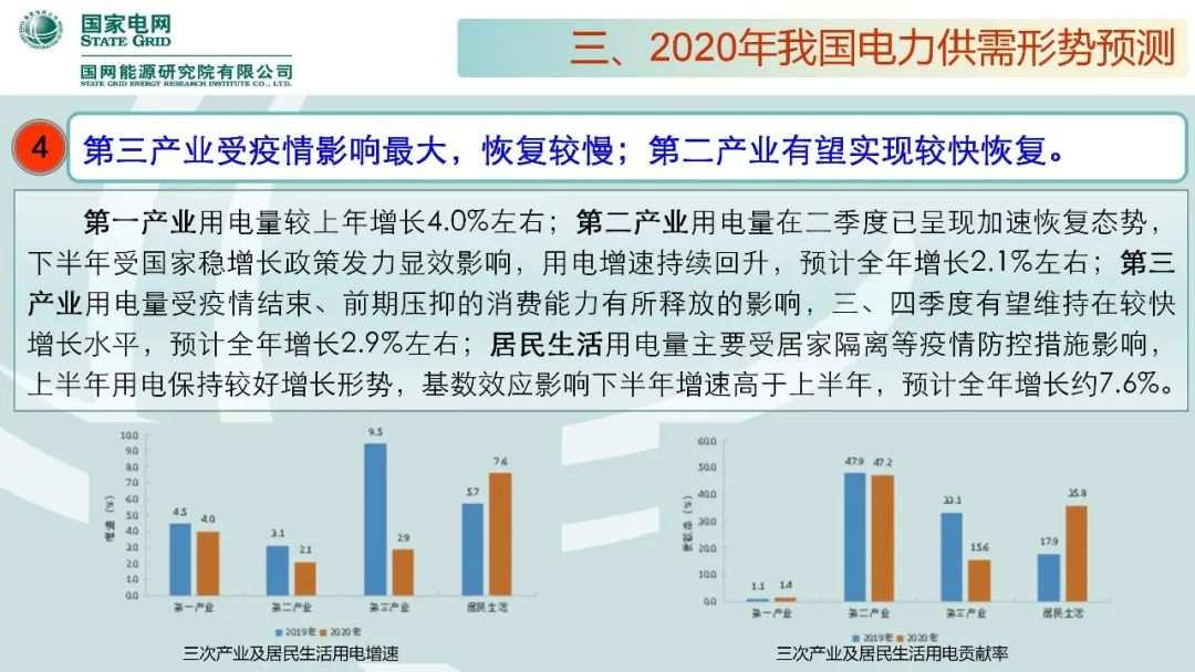 聚焦｜年度重磅《中國電力供需分析報告2020》發(fā)布