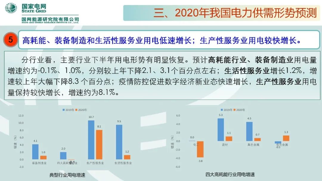 聚焦｜年度重磅《中國電力供需分析報告2020》發(fā)布