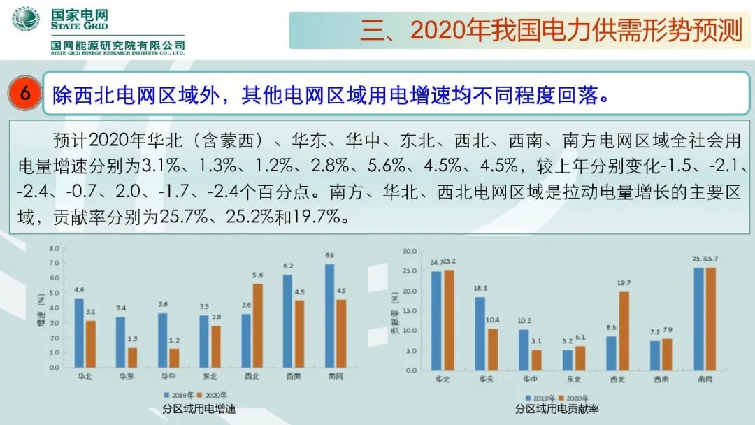 聚焦｜年度重磅《中國電力供需分析報告2020》發(fā)布