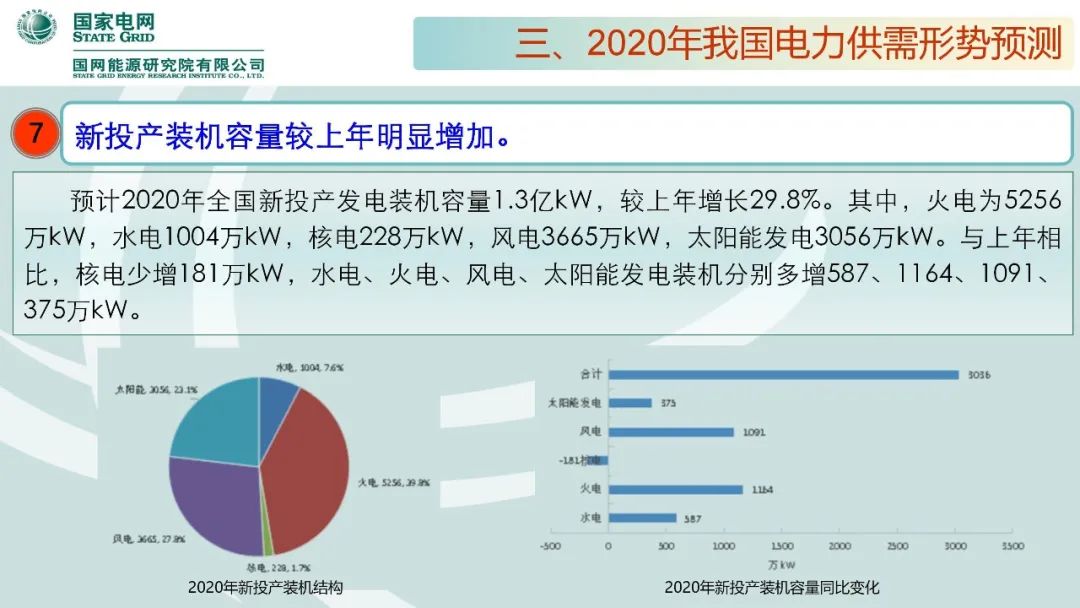 聚焦｜年度重磅《中國電力供需分析報告2020》發(fā)布