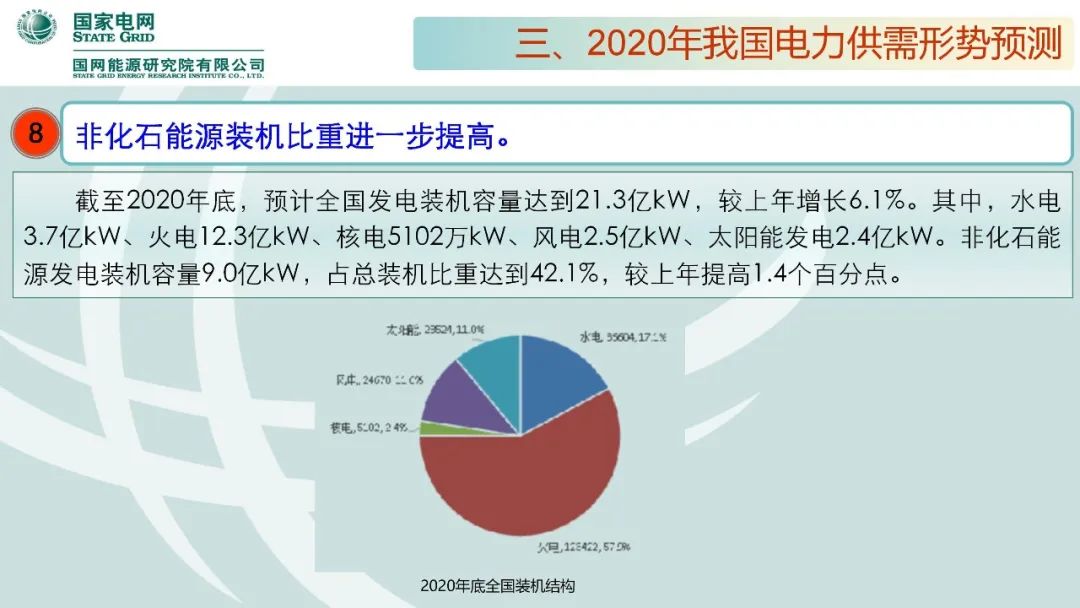 聚焦｜年度重磅《中國電力供需分析報告2020》發(fā)布