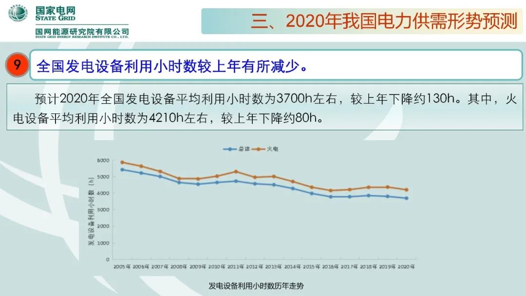 聚焦｜年度重磅《中國電力供需分析報告2020》發(fā)布