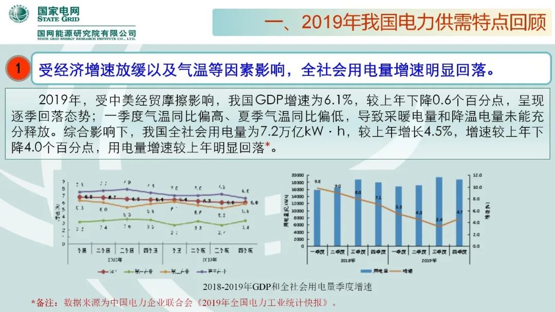 聚焦｜年度重磅《中國電力供需分析報告2020》發(fā)布