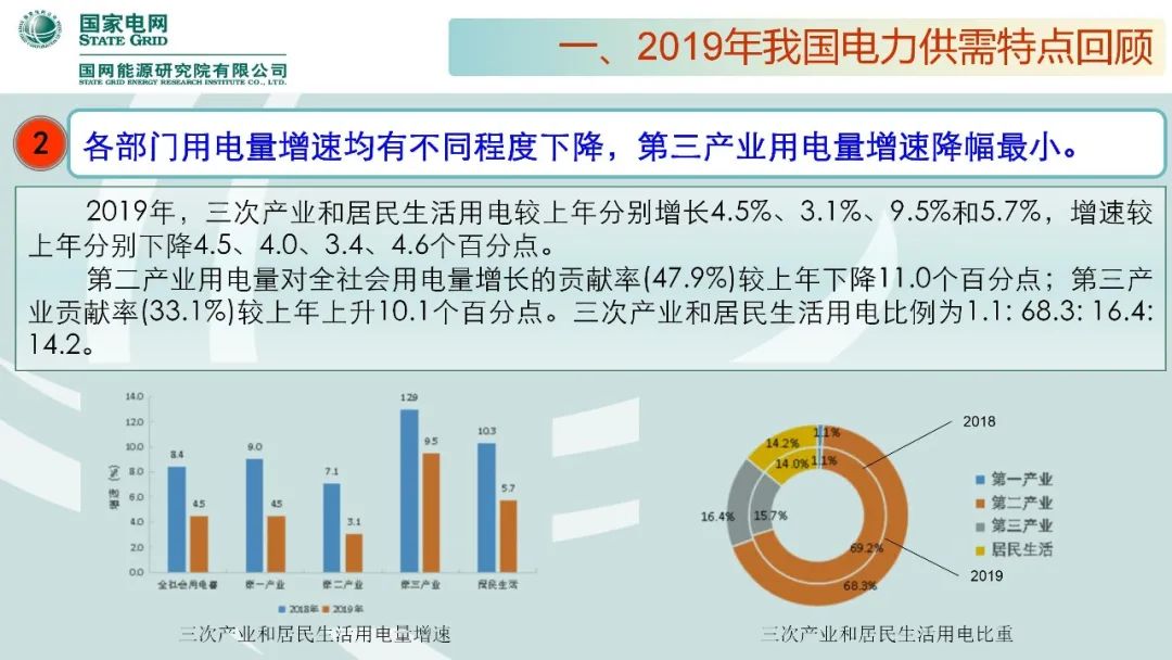 聚焦｜年度重磅《中國電力供需分析報告2020》發(fā)布