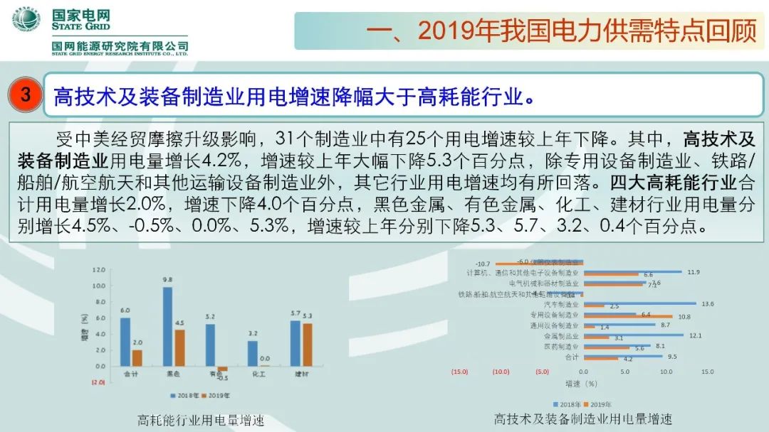 聚焦｜年度重磅《中國電力供需分析報告2020》發(fā)布