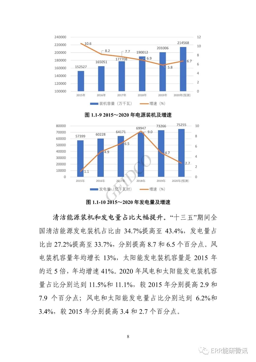 權威報告丨中國“十四五”電力發(fā)展規劃研究