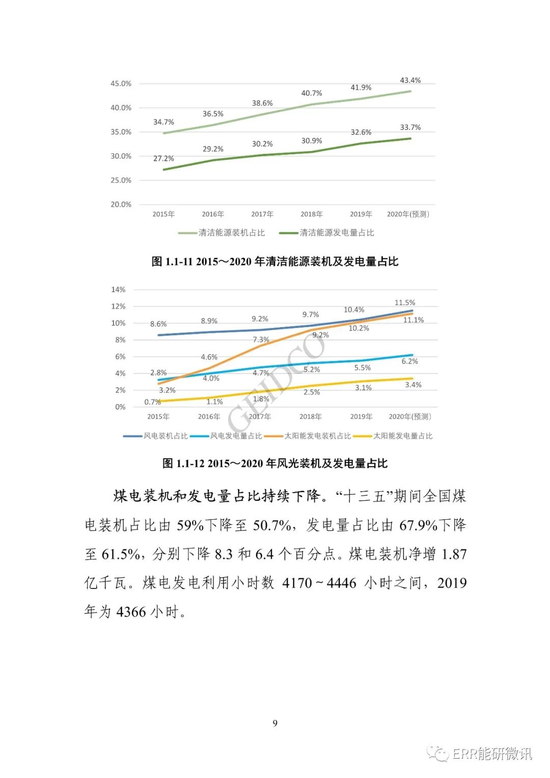 權威報告丨中國“十四五”電力發(fā)展規劃研究