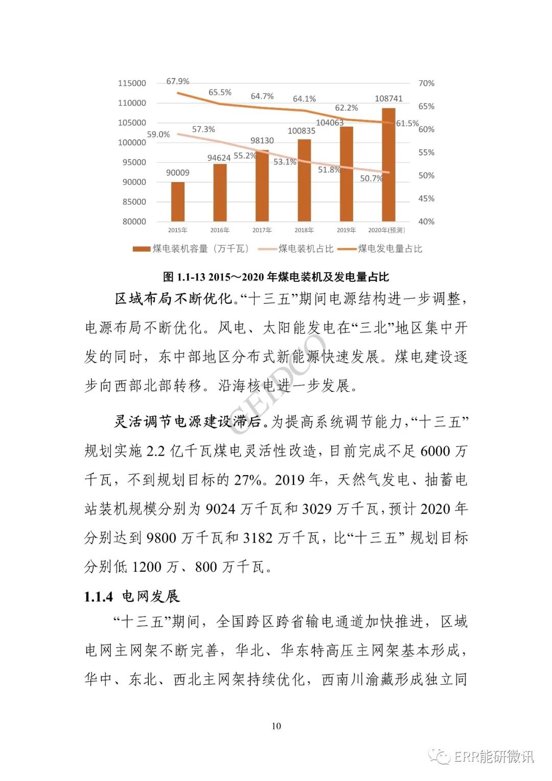 權威報告丨中國“十四五”電力發(fā)展規劃研究