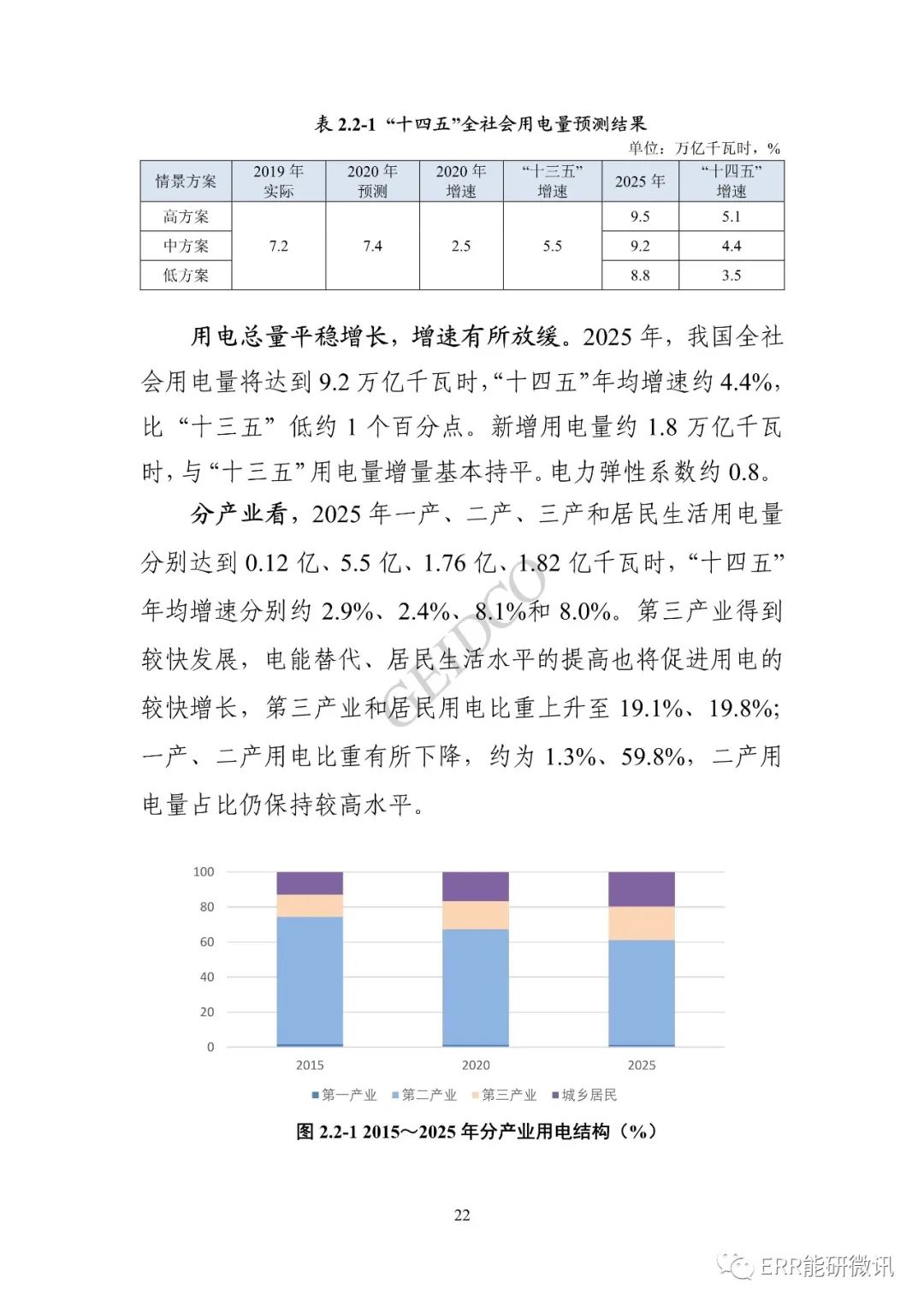 權威報告丨中國“十四五”電力發(fā)展規劃研究