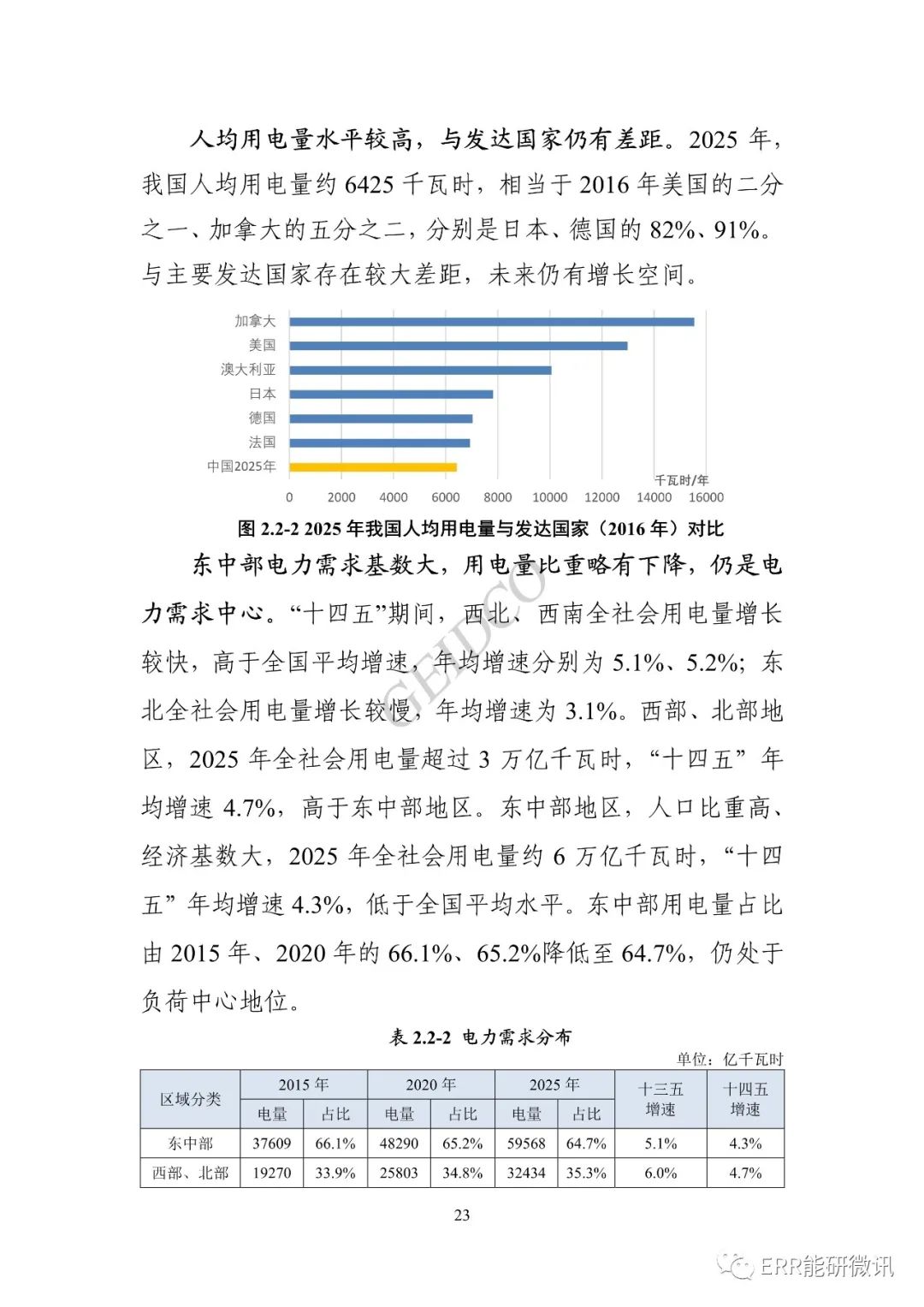 權威報告丨中國“十四五”電力發(fā)展規劃研究